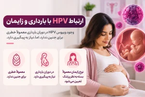 HPV و بارداری