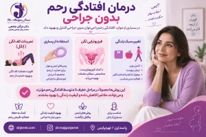 درمان افتادگی رحم بدون جراحی 