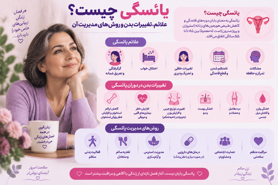 توضیح یائسگی