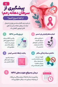 پیشگیری از درمان سرطان دهانه رحم 