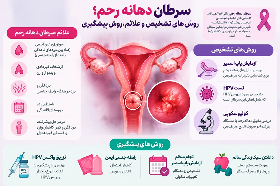 روش درمان سرطان دهانه رحم