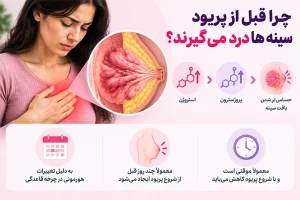  چرا قبل از پریود سینه‌ها درد می‌گیرند؟